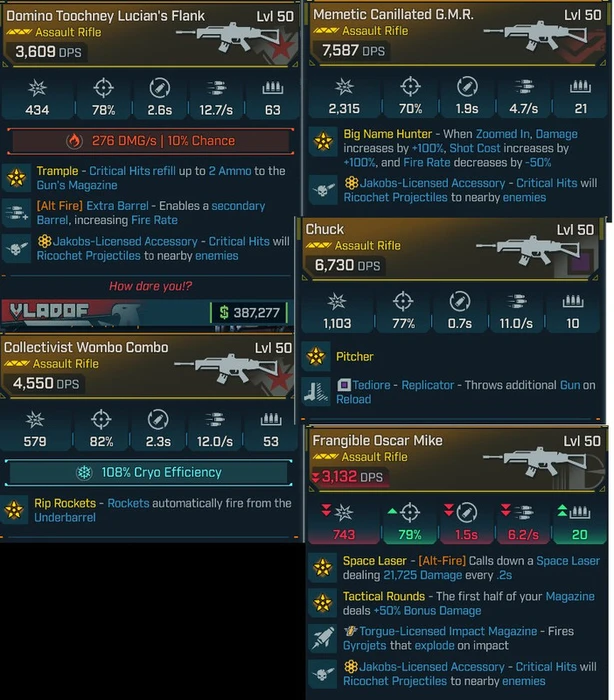 Borderlands 4 – Top 5 BEST Assault Rifles – Legendary Guns — MessyModdingStore